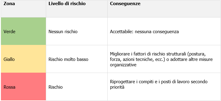 Rischio MMC ISO 11228 3 OCRA Semplice 01