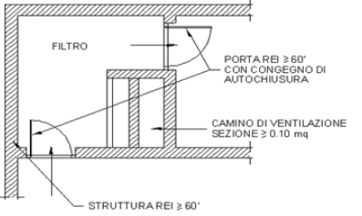 Filtro a prova di fumo 2