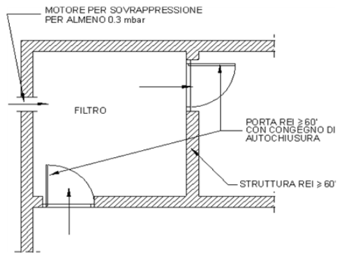 Filtro a prova di fumo 3