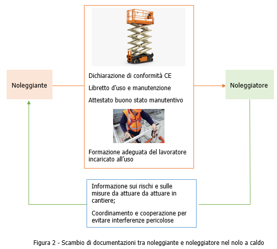 Figura 2