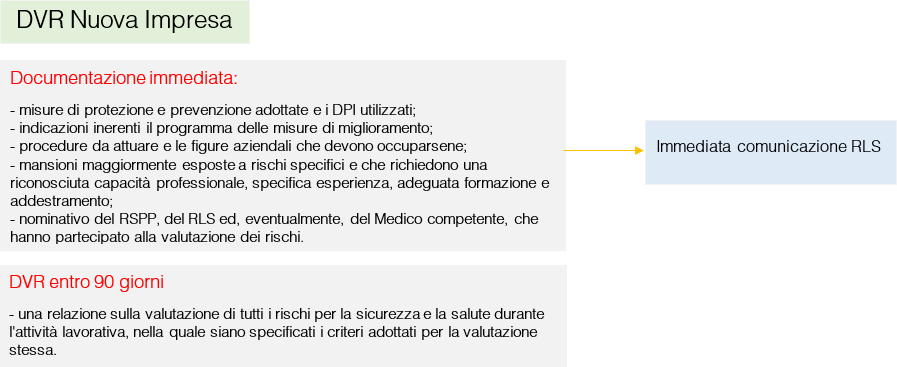 DVR Nuova impresa