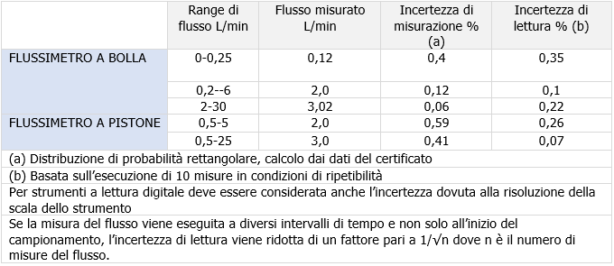 EN 482 Range