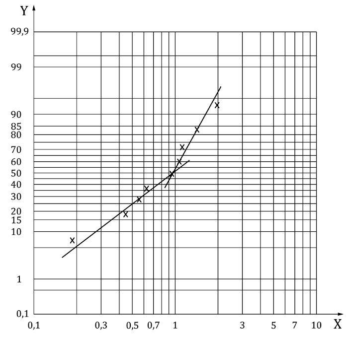 Figura E 2