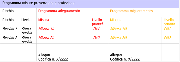 Guida Stesura DVR   Scheda Programma