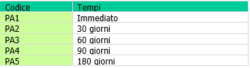 Livelli Programma adeguamento