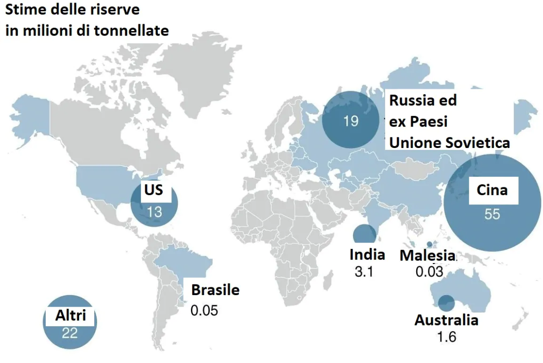 Stima rierve terre rare