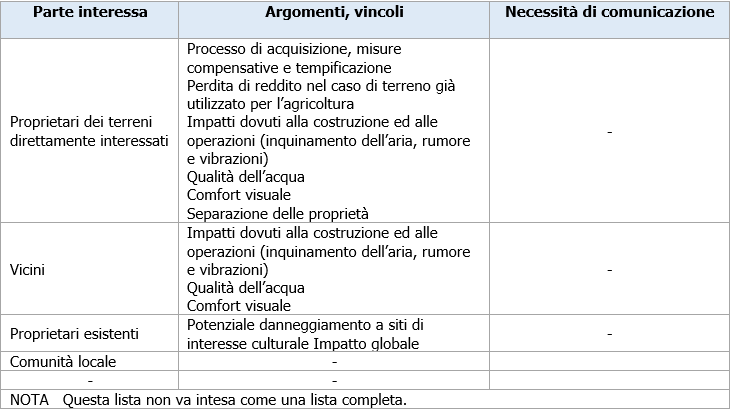 Tabella A3