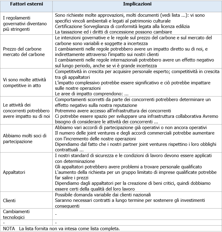 Tabella A4