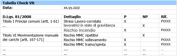 Tabella Check VR