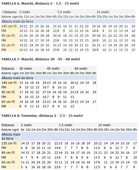 Tabella6 8