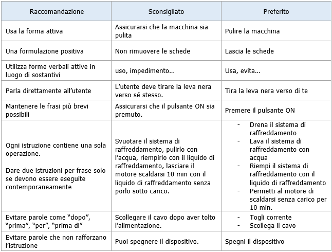 Tabella 4 1 Istruzioni