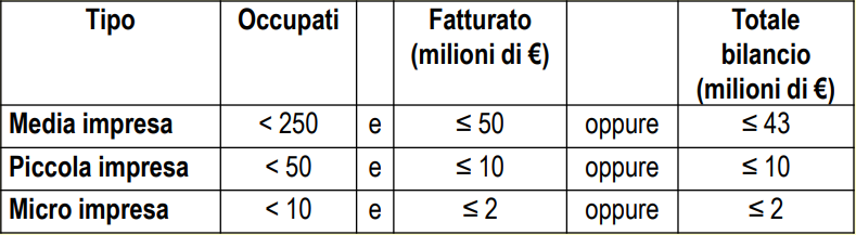 PMI