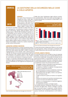 Sicurezza nella cave