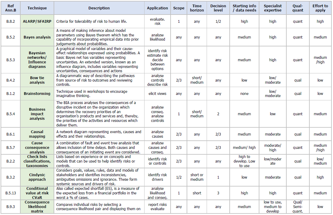 Table A 2