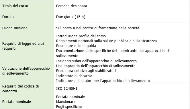 Corsi formazione persona designata