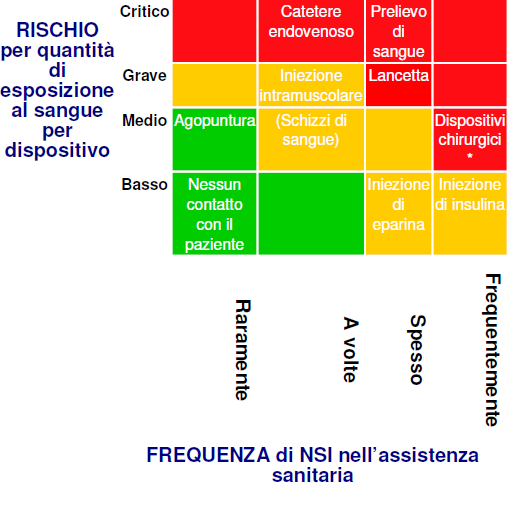 EBN Toolkit 2011 Matrice