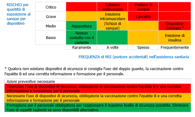 Figura matrice