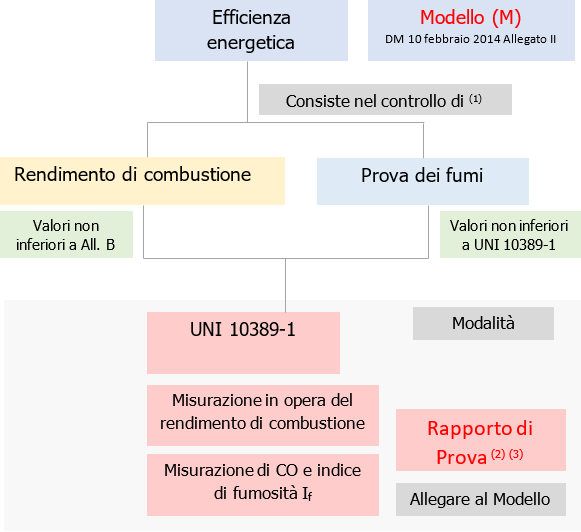 Rapporto di Prova UNI 10389 1 2019 01