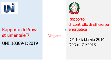 Rapporto di Prova UNI 10389 12 2019