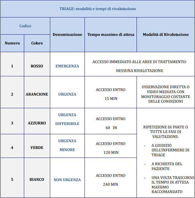 Tabella2