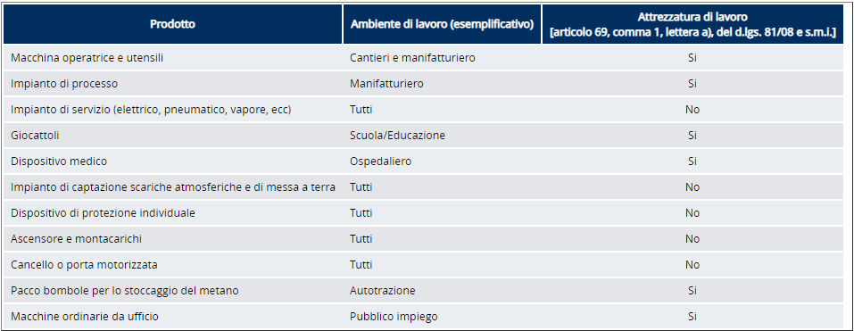 Tabella 1