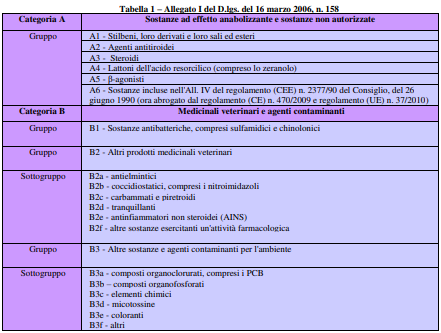 Tabella 1