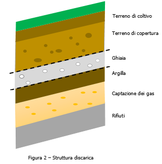 Figura 2