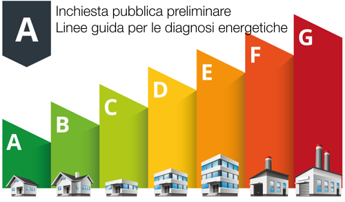 Inchiesta pubblica preliminare Linee guida per le diagnosi energetiche