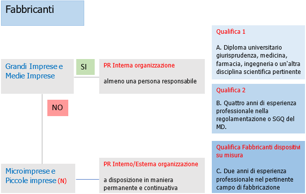 Qualifica Figura PR