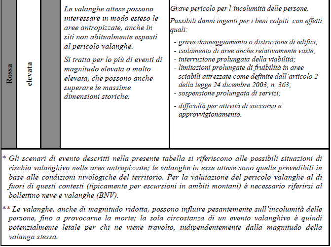 Tabella delle allerte e delle criticita  valanche2