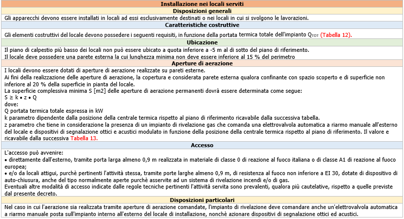 Tabella4