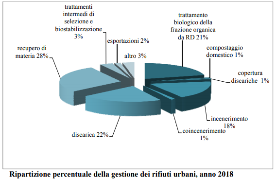 Figura 7