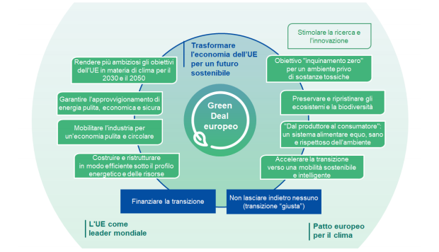 Figura 2