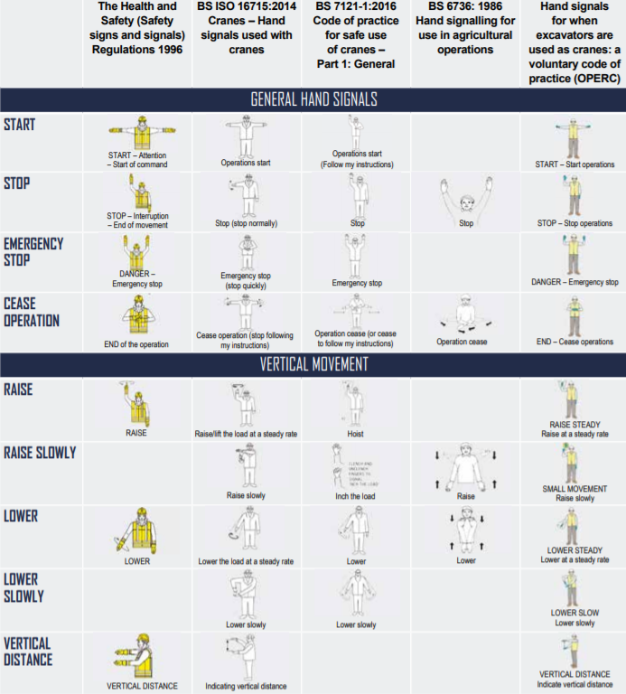 Appendix A Comparison of hand signals between standards