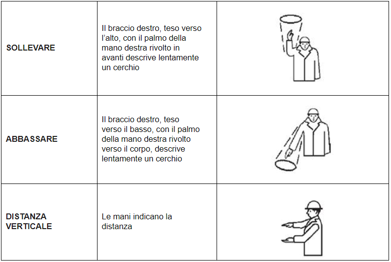 B  Movimenti verticali