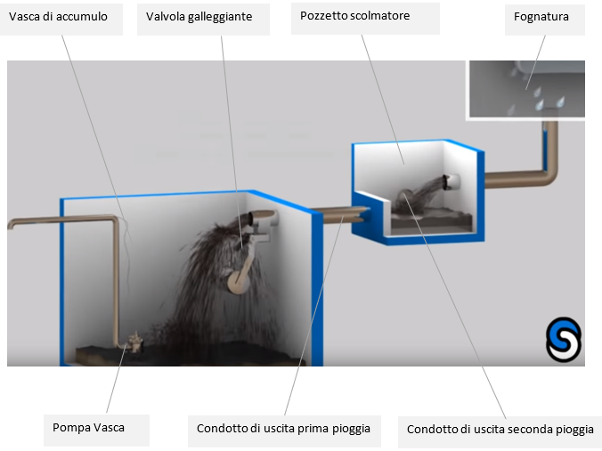 Breve guida acque meteoriche di dilavamento e di prima pioggia 01