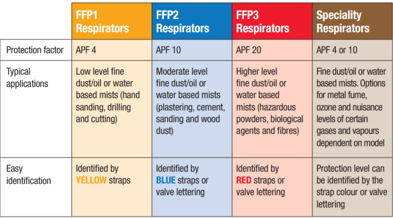 Classification RPE