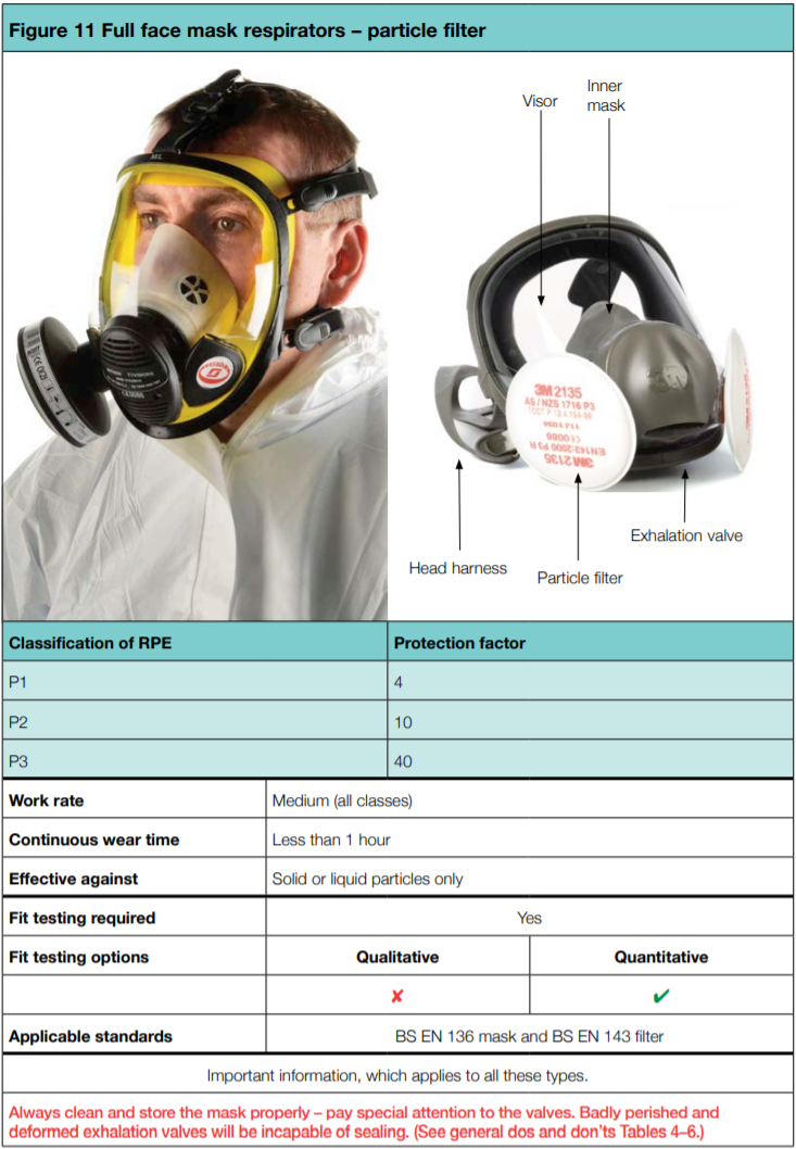 Full face mask respirators particle filter