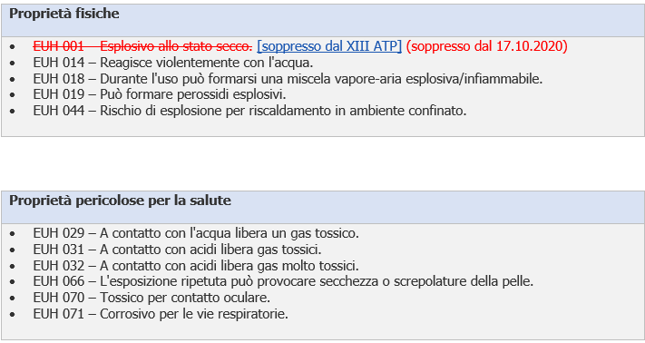 Pericoli supplementari