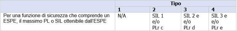 Tabella 2 ESPE