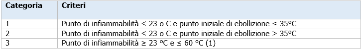 Tabella 2 6 1 CLP