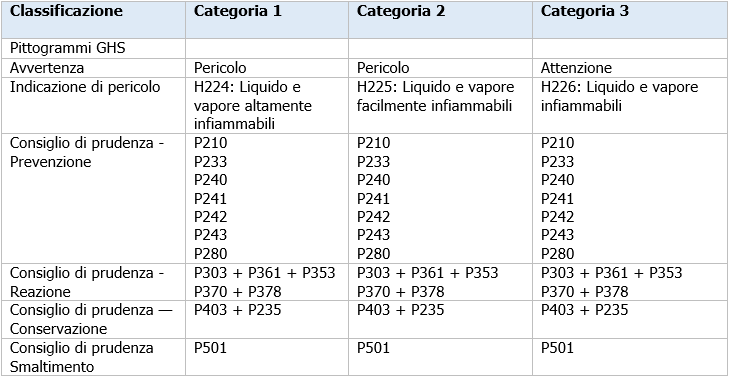 Tabella 2 6 2 CLP