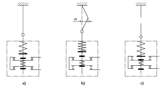 Figura 3