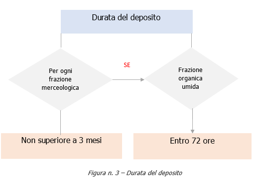 Figura3