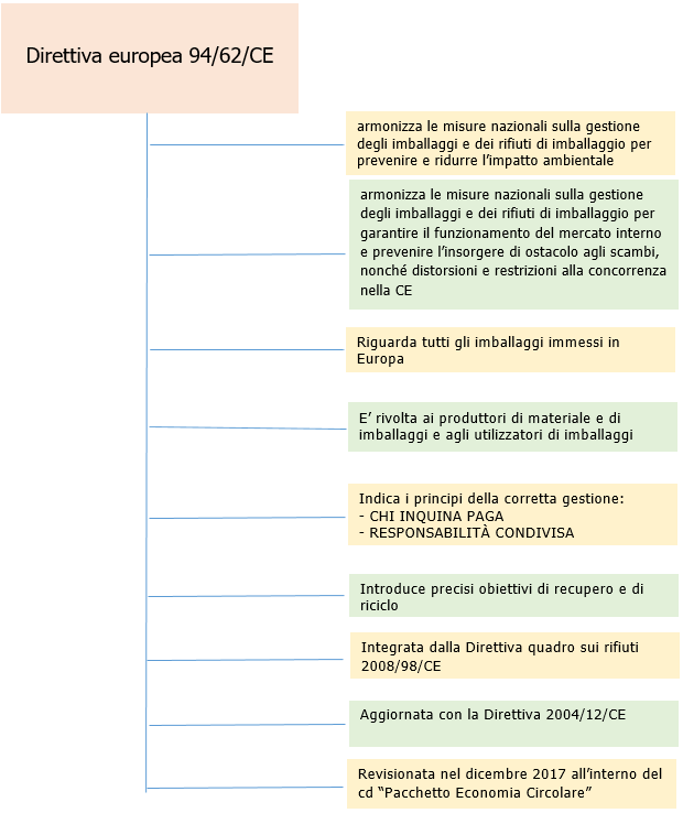 Figura 1