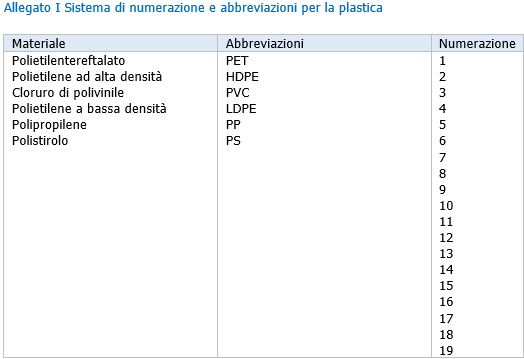 Tabella1