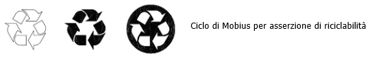 Ciclo