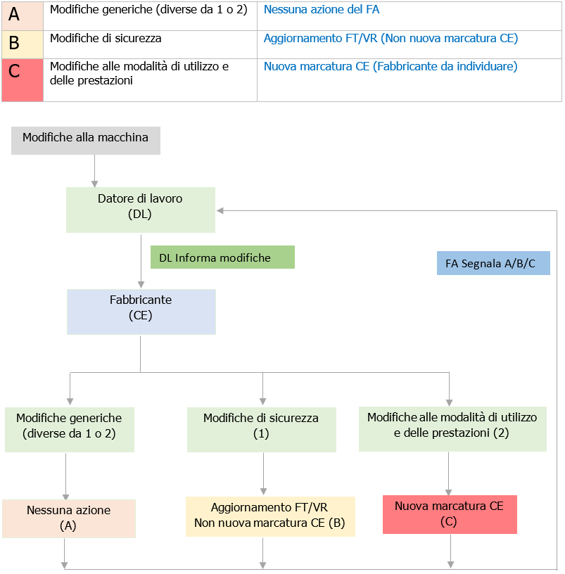 Fabbricante CE   DL 04