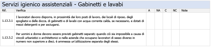 Gabinetti e lavabi