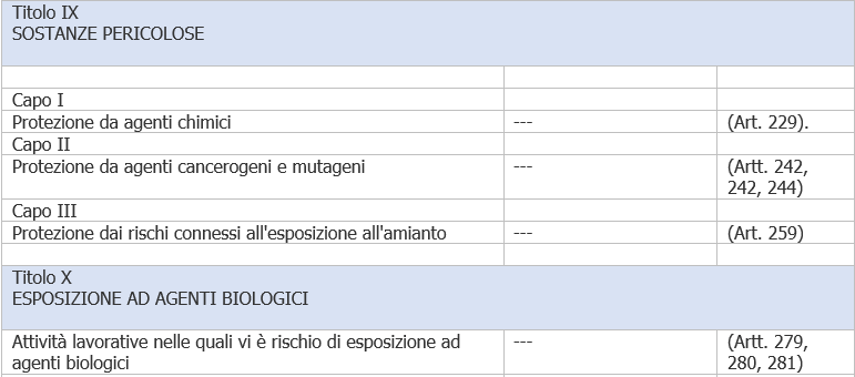 Lavori con obbligo di Sorveglianza sanitaria   Riferimenti ed elenchi 02